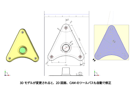CAD/CAMの真の連携でデータの一気通貫を実現
