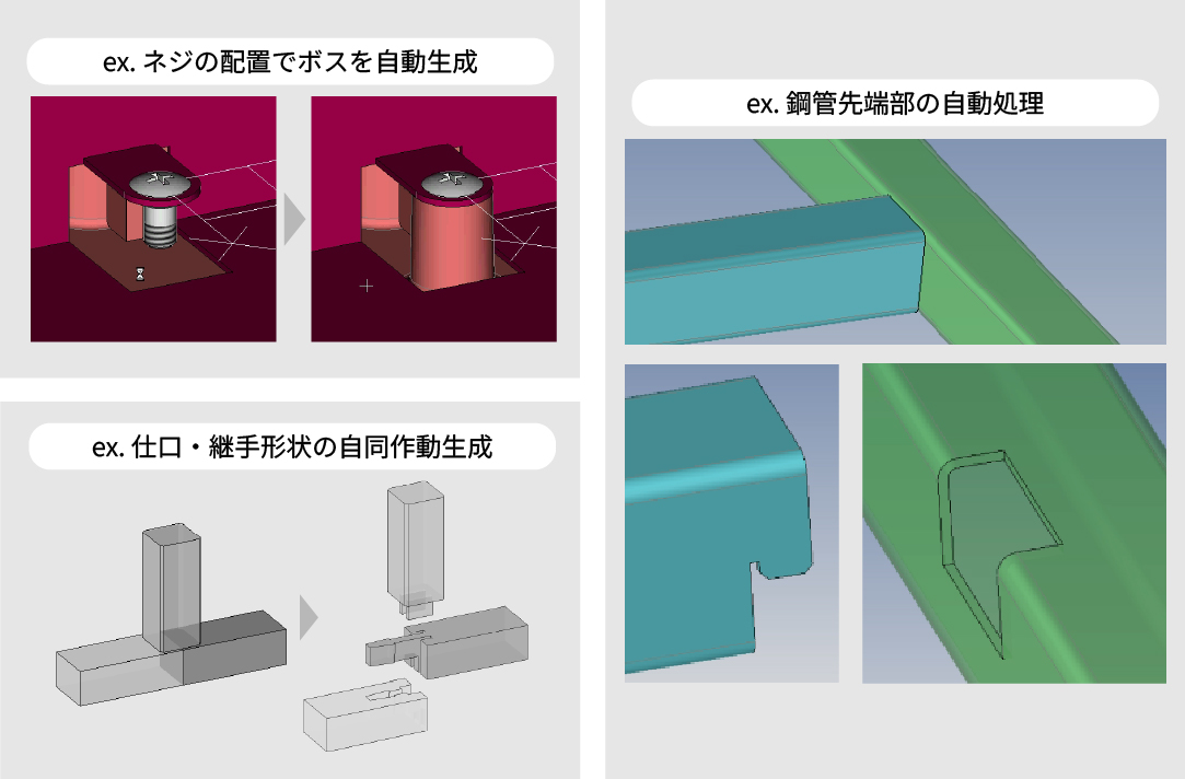 企業ノウハウの蓄積と活用